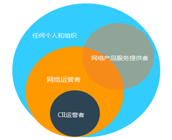 《网络安全法》的出台改变了什么？——条文解析企业的网络安全义务与法律合规新需求